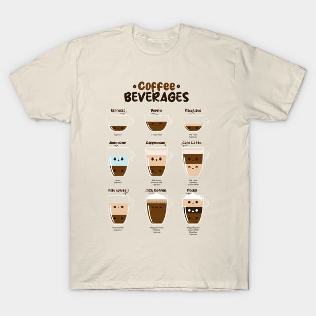 Funny T-Shirt of Different Types of Coffee T-Shirt by Curvilineo